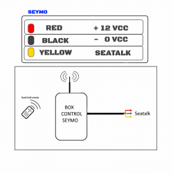 Remote control for Raymarine